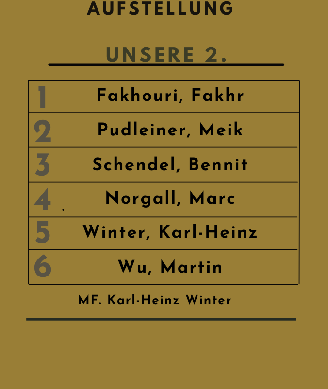 Bezirksliga Mannschaft